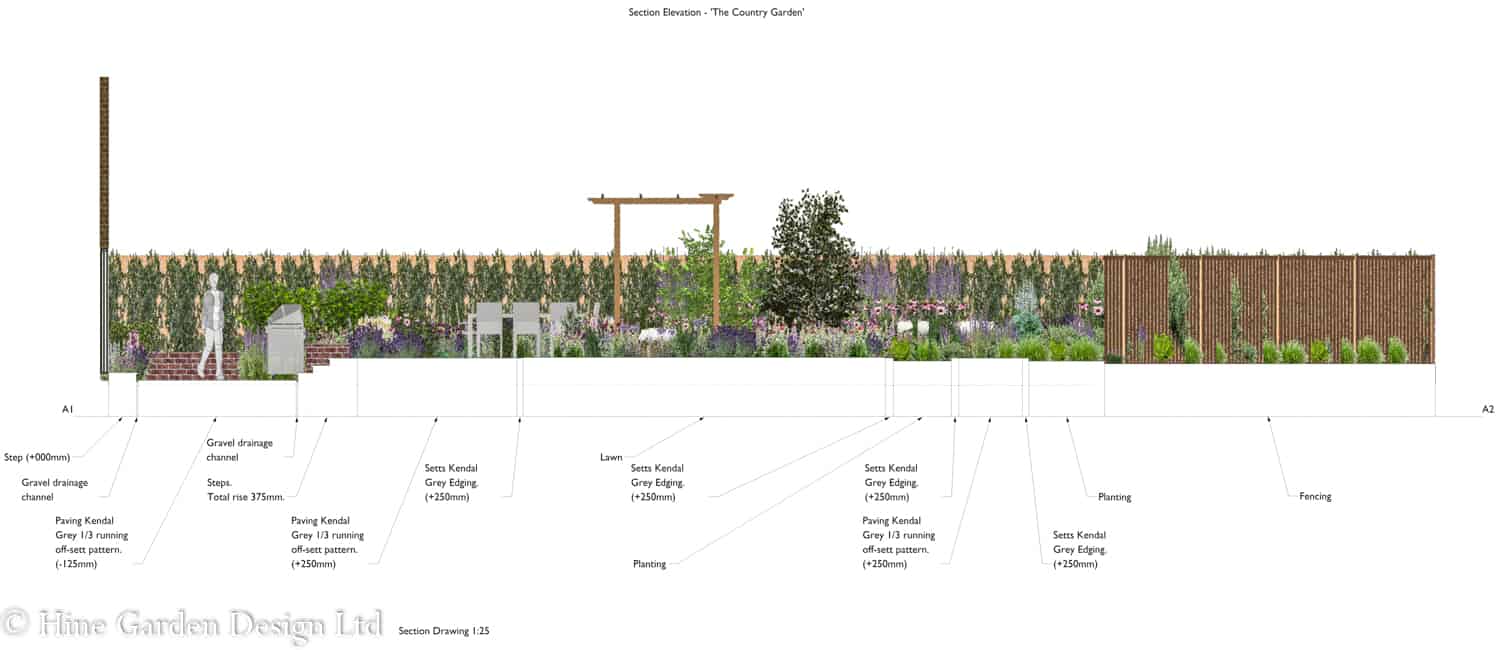section elevation of a garden design